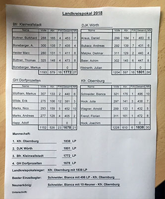 180316 landkreispokal spielbericht 400