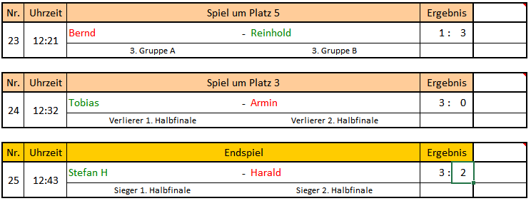 221228 Vereinsmeisterschaften Endrunde