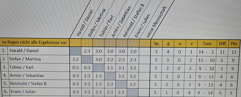 230103 VM Doppel Tabelle 212349