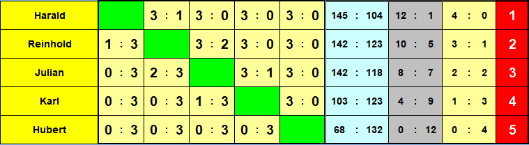 2024 25 DJK VMGruppe2
